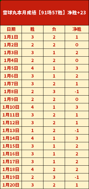 佳绩揭晓,赞赏赛事再,传辉煌,皇冠体育官网,皇冠体育官网,皇冠体育官网在线娱乐平台