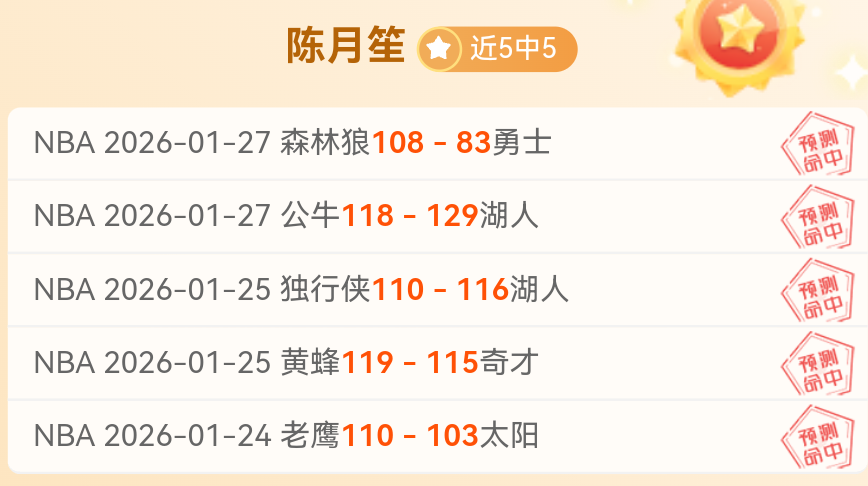 快船迎战魔,先发五虎,哈登,皇冠体育官网,皇冠体育官网,皇冠体育官网在线娱乐平台
