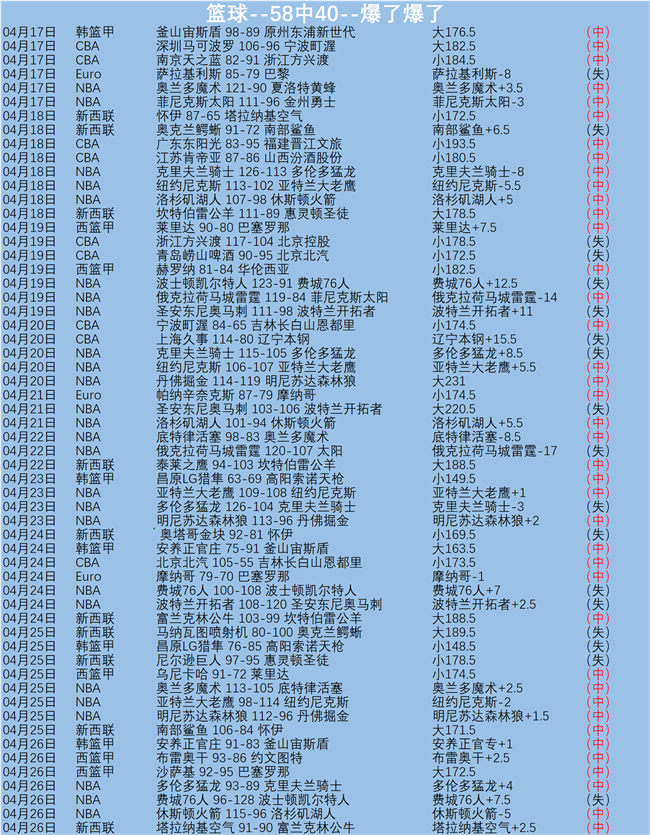 大乐透期号,专家质合分,前区十码推,皇冠体育官网,皇冠体育官网,皇冠体育官网在线娱乐平台