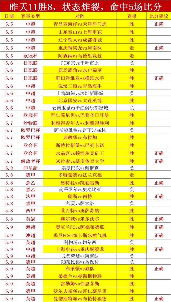 周三,联赛分析,蔚山现代,皇冠体育官网,皇冠体育官网,皇冠体育官网在线娱乐平台