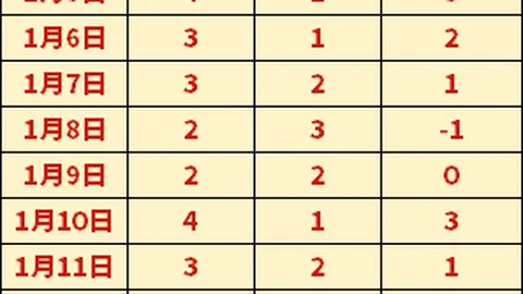 【佳绩揭晓】赞赏赛事再传辉煌，4战3破纪录，精选2场悉数告捷！🎉🏆