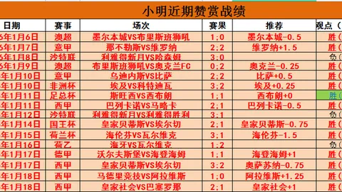 罗马迎战毕巴，全力以赴挑战不懈